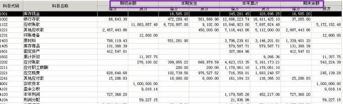 科目余额表怎么看