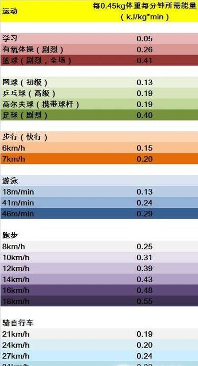 游泳减肥的效果怎样？为什么？