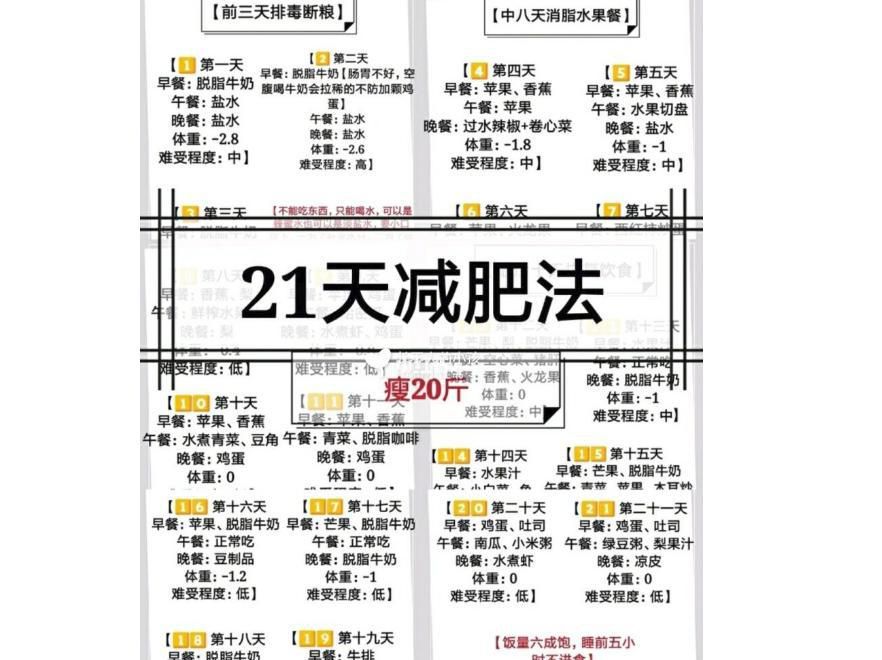 21天减肥法能瘦多少斤